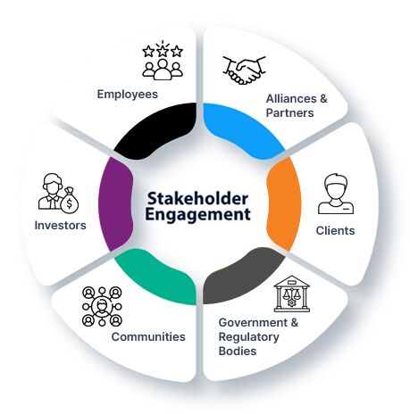 Sustainability infographic