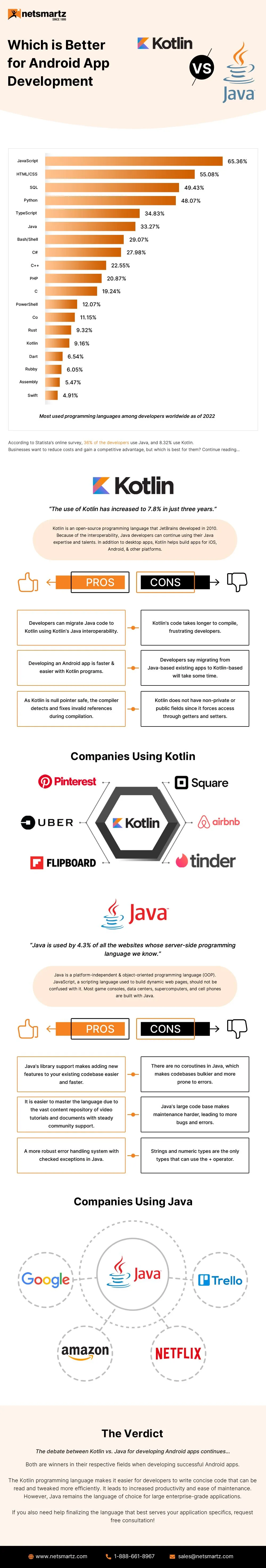 Kotlin vs. Java: The Future of Java Development — 1