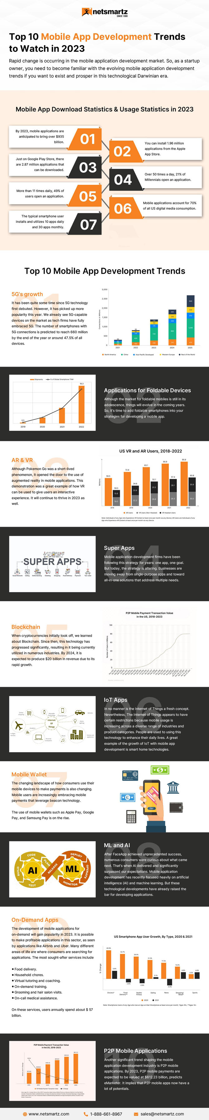 Top 10 Mobile App Development Trends to Watch in 2023 — 1
