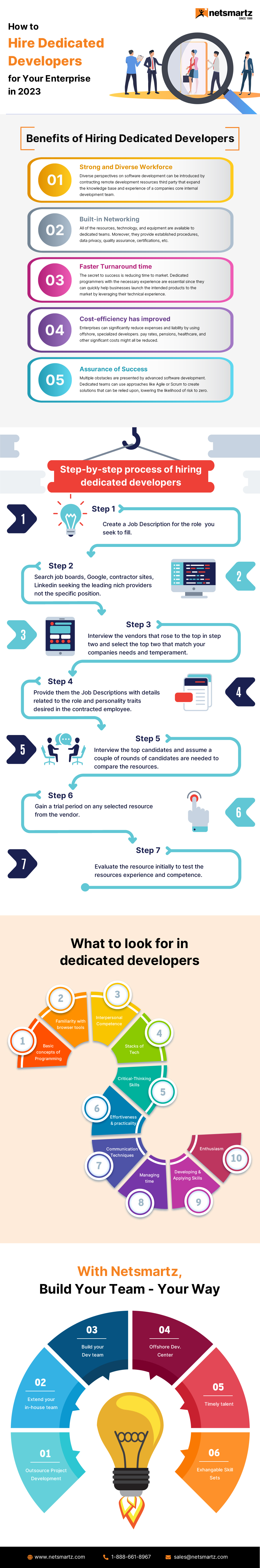 How to Hire Dedicated Developers for your Enterprise in 2023 — 1
