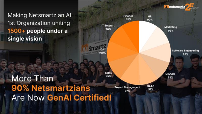 Netsmartz Embarks on an AI-First Journey: Empowering Innovation, Growth, and Global Impact