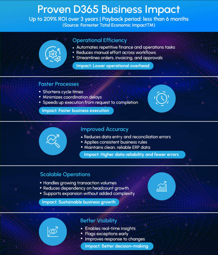 AI Agents in Business Central: What SMBs Need to Know in 2026