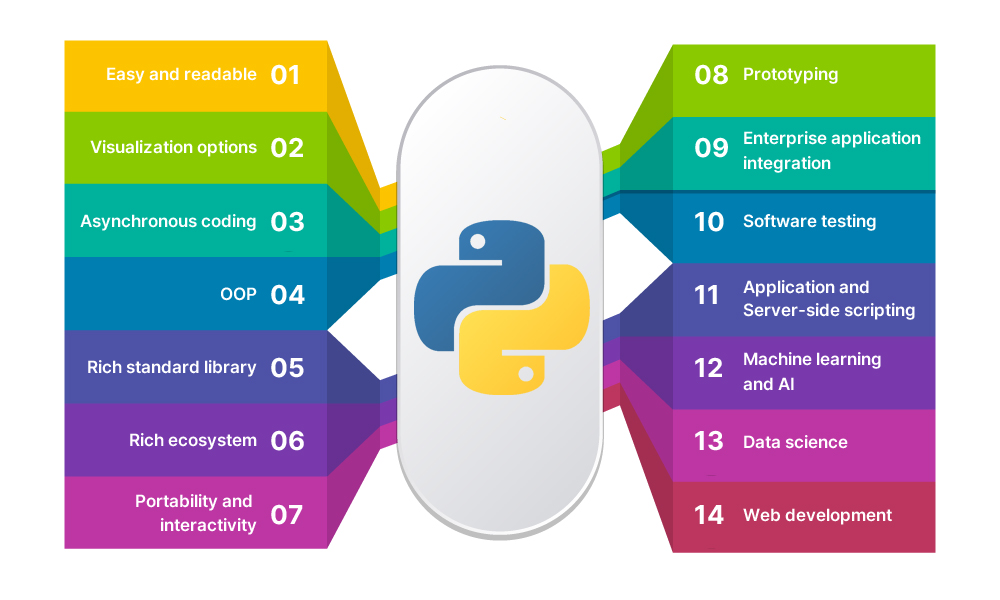 Benefits of Python