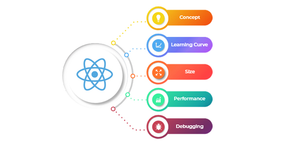 Features of ReactJS