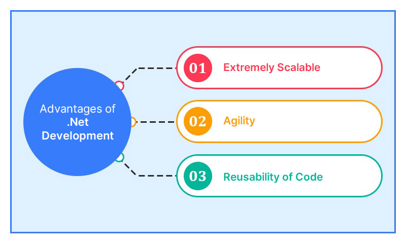 .NET-Important