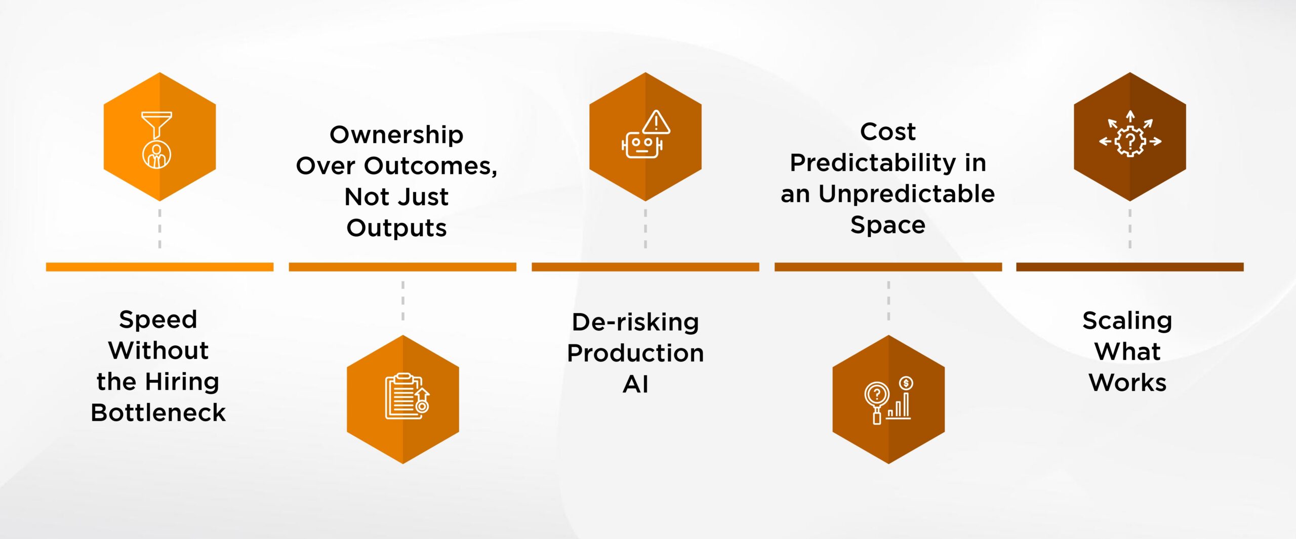AI Initiatives Fail to Scale