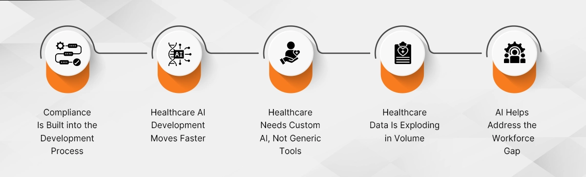AI Pods for Healthcare