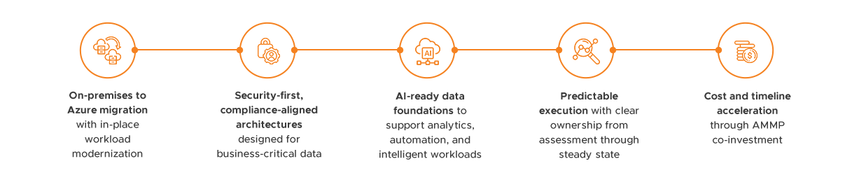 Partner funded migration